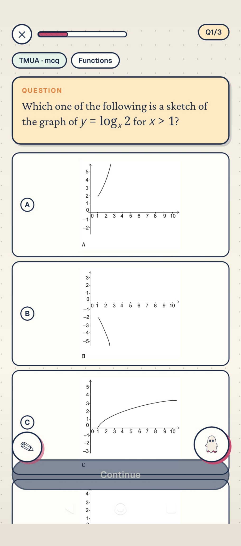 A TMUA multiple-choice question with four graph options